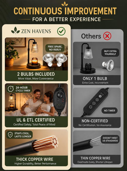 Zen Havens Candle Warmer Lamp - 24-Hour Cycle Timer 2H 4H 8H 10H